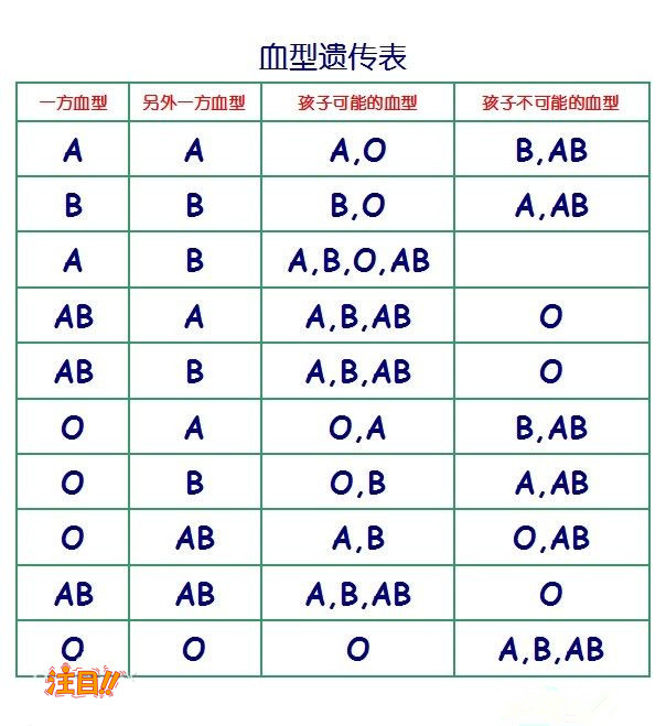 甘孜如何选择正规的亲子鉴定机构,甘孜正规亲子鉴定费用